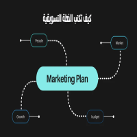 صورة الفئة الفرعية